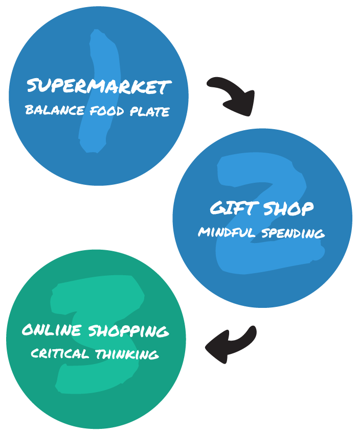 Scams and Consumer Education Workshop Format