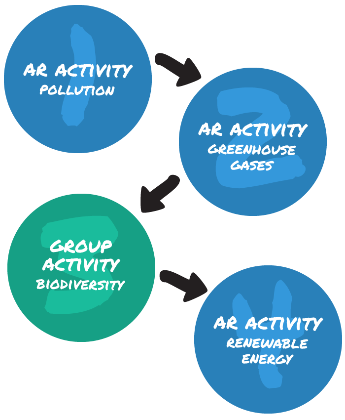Smart Sustainable Workshop Format